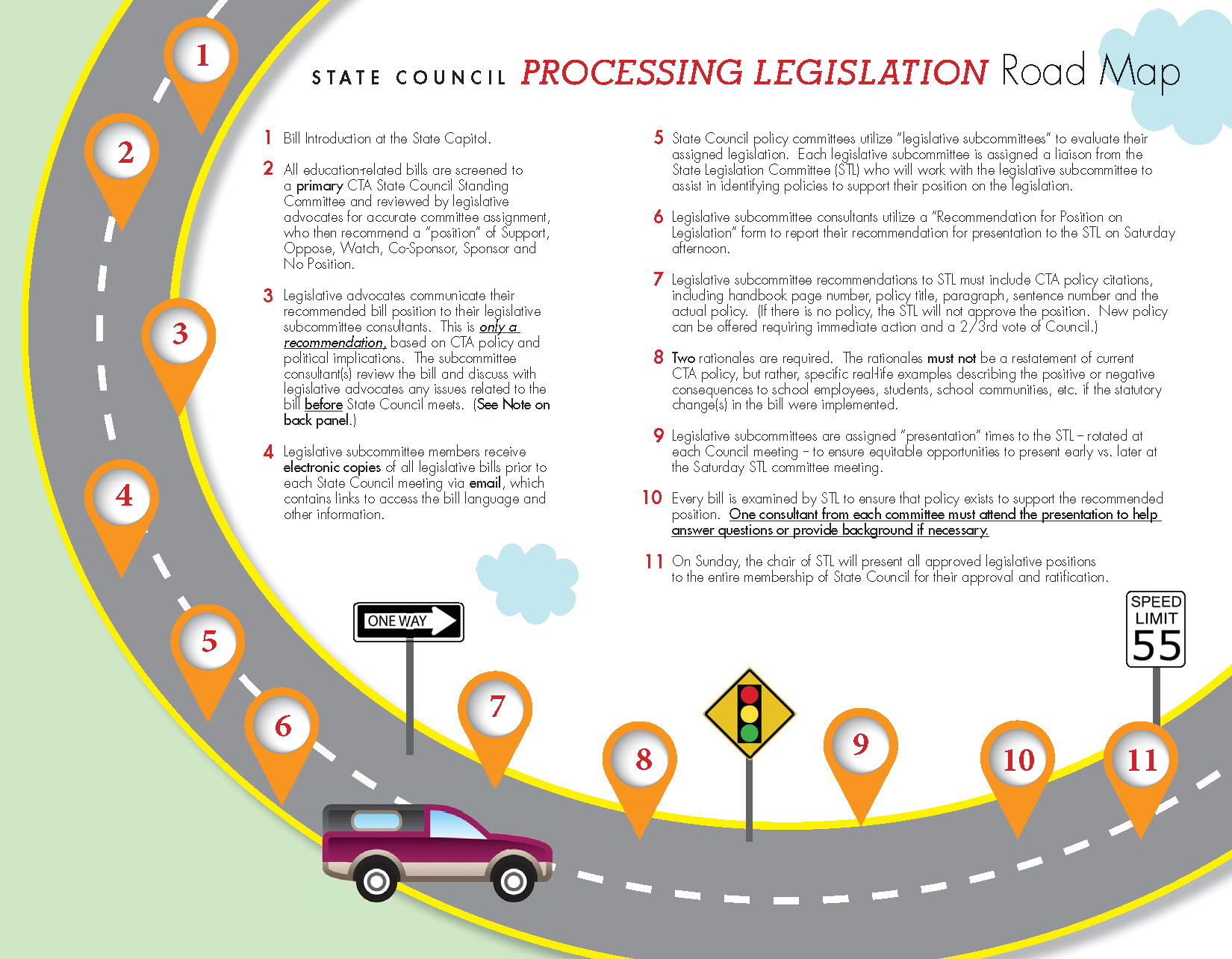 State Council Processing Legislation Road Map Bill Introduction at the State Capitol. All education-related bills are screened to a primary CTA State Council Standing Committee and reviewed by legislative advocates for accurate committee assignment, who then recommend a “position” of Support, Oppose, Watch, Co-Sponsor, Sponsor and No Position. Legislative advocates communicate their recommended bill position to their legislative subcommittee consultants. This is only a recommendation, based on CTA policy and political implications. The subcommittee consultant(s) review the bill and discuss with legislative advocates any issues related to the bill before State Council meets. Legislative subcommittee members receive electronic copies of all legislative bills prior to each State Council meeting via email, which contains links to access the bill language and other information. State Council policy committees utilize “legislative subcommittees” to evaluate their assigned legislation. Each legislative subcommittee is assigned a liaison from the State Legislation Committee (STL) who will work with the legislative subcommittee to assist in identifying policies to support their position on the legislation. Legislative subcommittee consultants utilize a “Recommendation for Position on Legislation” form to report their recommendation for presentation to the STL on Saturday afternoon. Legislative subcommittee recommendations to STL must include CTA policy citations, including handbook page number, policy title, paragraph, sentence number and the actual policy. (If there is no policy, the STL will not approve the position. New policy can be offered requiring immediate action and a 2/3rd vote of Council.) Two rationales are required. The rationales must not be a restatement of current CTA policy, but rather, specifi c real-life examples describing the positive or negative consequences to school employees, students, school communities, etc. if the statutory change(s) in the bill were implemented. Legislative subcommittees are assigned “presentation” times to the STL -- rotated at each Council meeting -- to ensure equitable opportunities to present early vs. later at the Saturday STL committee meeting. Every bill is examined by STL to ensure that policy exists to support the recommended position. One consultant from each committee must attend the presentation to help answer questions or provide background if necessary. On Sunday, the chair of STL will present all approved legislative positions to the entire membership of State Council for their approval and ratification.