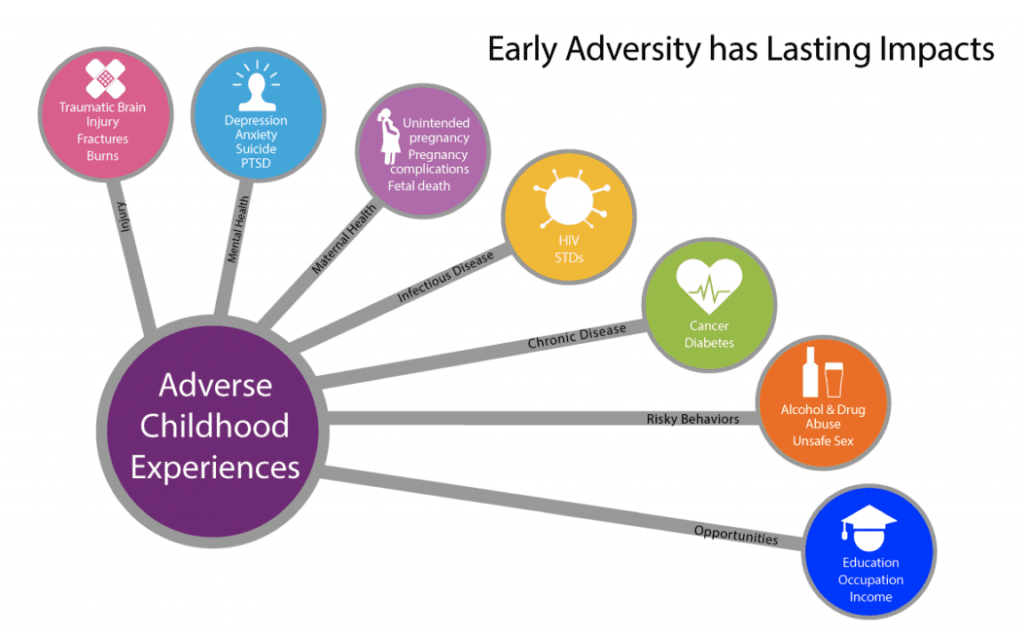 Centers for Disease Control