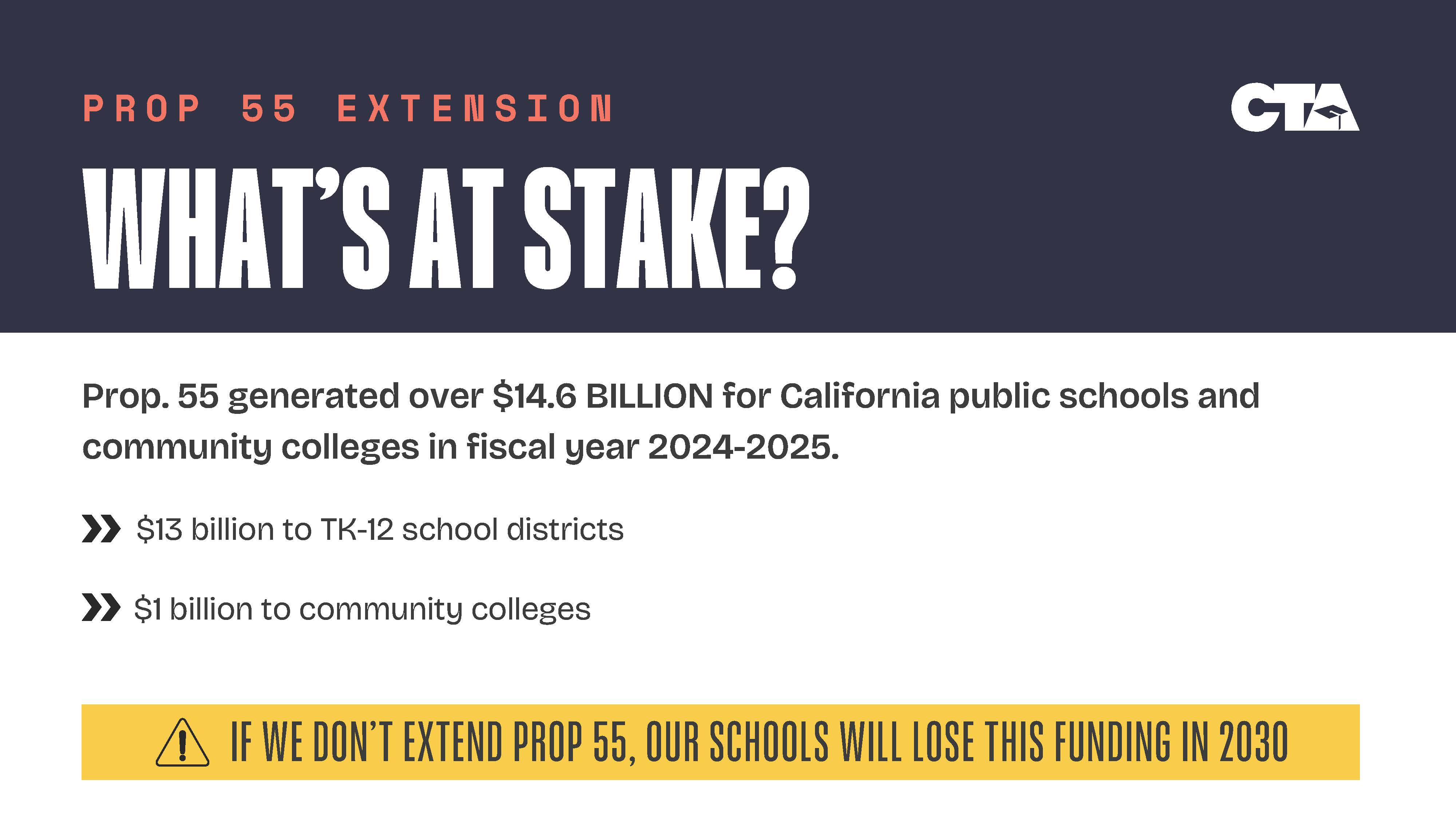 Photo of Prop 55 "What's at Stake?" graphic