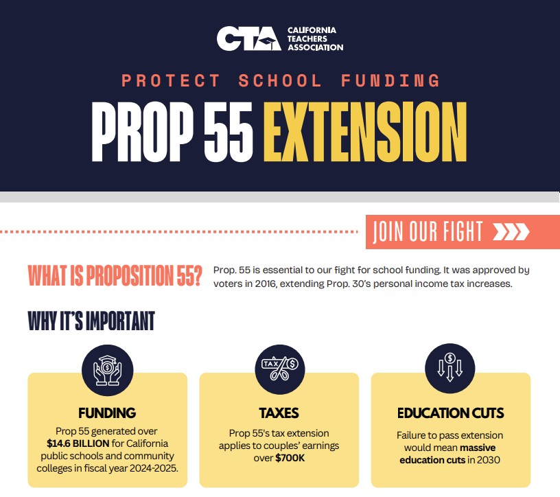 Prop 55 Extension graphic