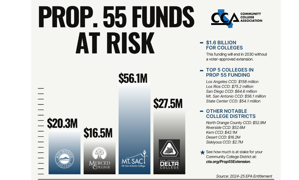Prop 55 Funding Graphic