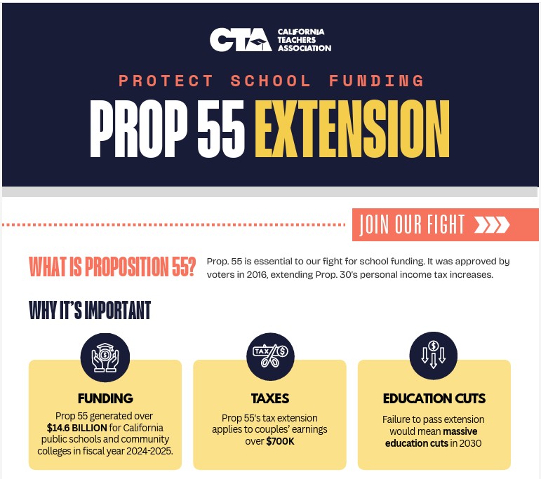 Prop. 55 extension graphic