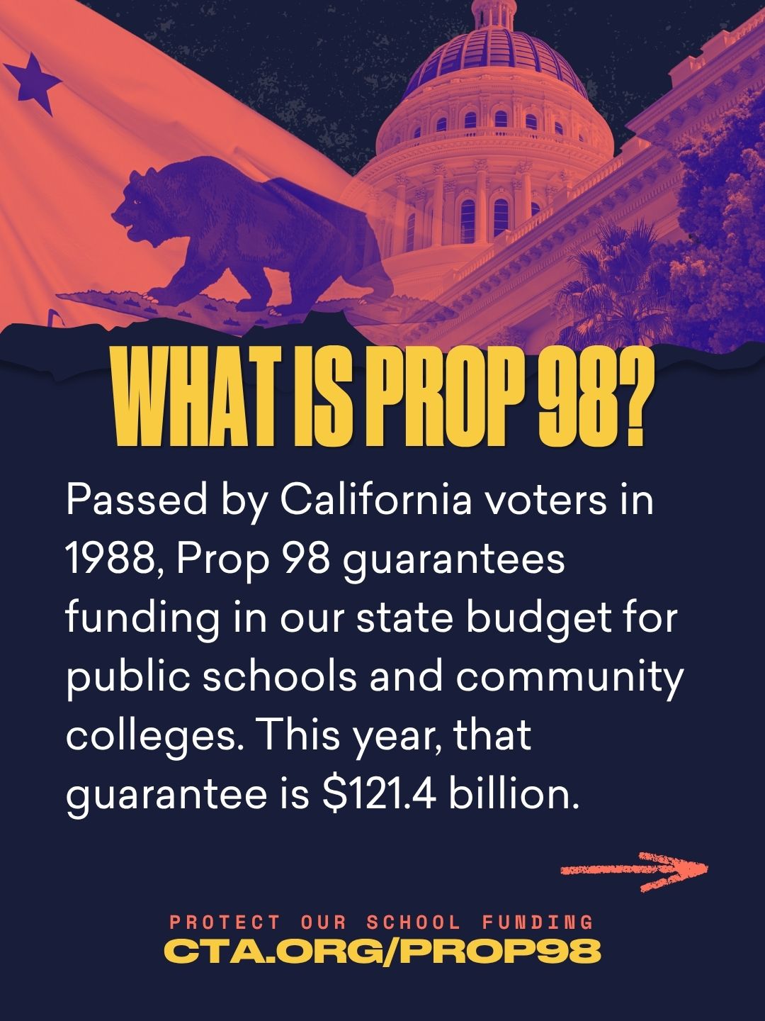 what is prop 98
