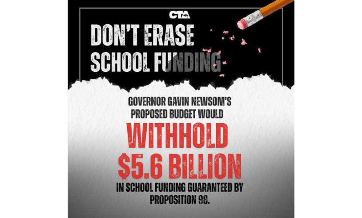 Prop 98 graphic