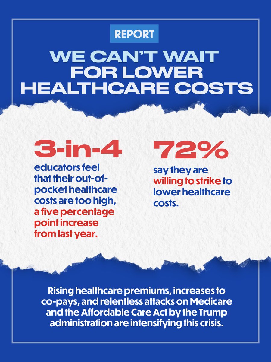 Our union’s 2026 report, “The State of California Public Schools,” surveyed 2,000 of our TK–12 educator members and found that they consider health care to be a major issue — and that they are willing to strike to lower health care costs. See the full report at cta.org/document/the-state-of-ca-public-schools.