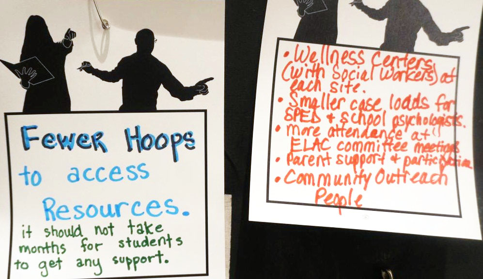 Beautiful and powerful images: What happens when educators are given the space to dream about fully funded public schools.